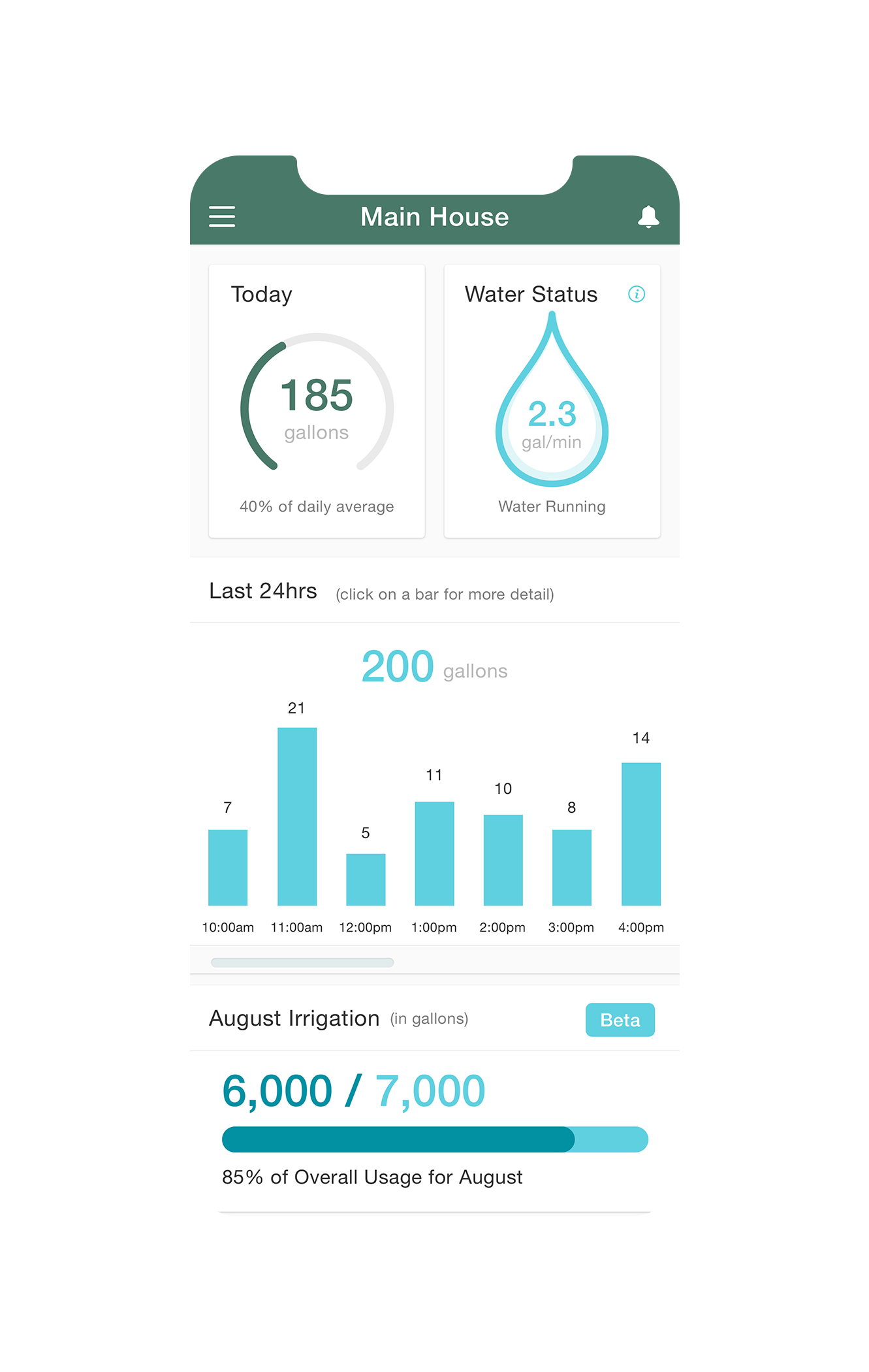 ios dashboard home buyers Palm Springs Real Estate