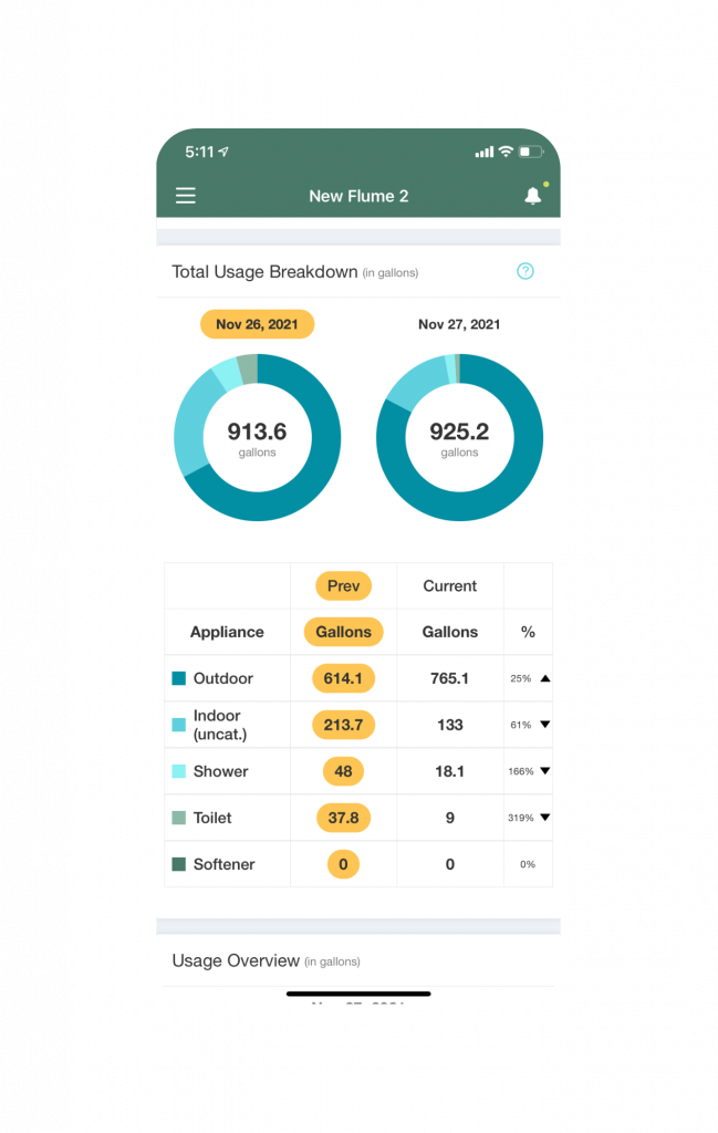 Flume App- Total Usage Breakdown